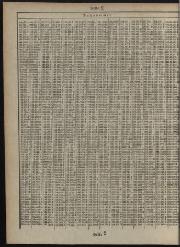 Verordnungsblatt des Postsparkassen-Amtes in Wien 19120301 Seite: 14