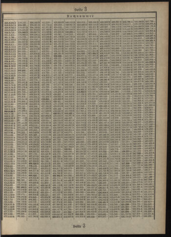 Verordnungsblatt des Postsparkassen-Amtes in Wien 19120301 Seite: 15