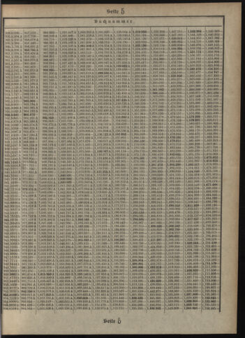 Verordnungsblatt des Postsparkassen-Amtes in Wien 19120301 Seite: 17