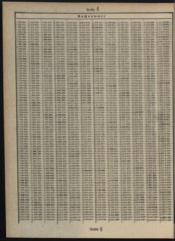 Verordnungsblatt des Postsparkassen-Amtes in Wien 19120301 Seite: 18