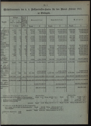 Verordnungsblatt des Postsparkassen-Amtes in Wien 19120301 Seite: 3