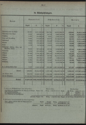 Verordnungsblatt des Postsparkassen-Amtes in Wien 19120301 Seite: 4