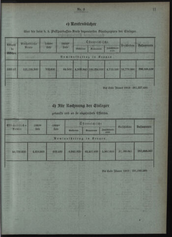 Verordnungsblatt des Postsparkassen-Amtes in Wien 19120301 Seite: 5