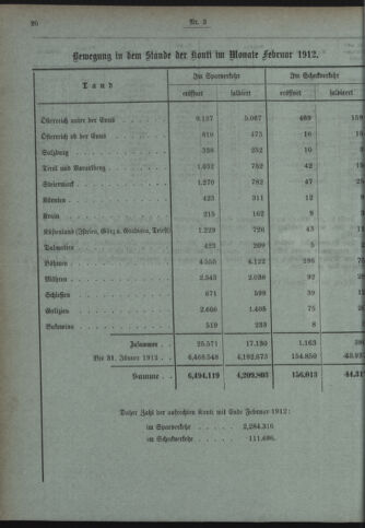 Verordnungsblatt des Postsparkassen-Amtes in Wien 19120301 Seite: 8