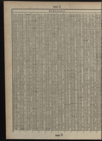 Verordnungsblatt des Postsparkassen-Amtes in Wien 19120401 Seite: 14