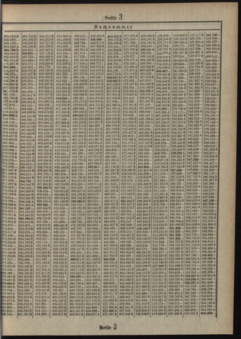 Verordnungsblatt des Postsparkassen-Amtes in Wien 19120401 Seite: 15