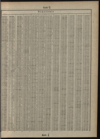 Verordnungsblatt des Postsparkassen-Amtes in Wien 19120401 Seite: 17