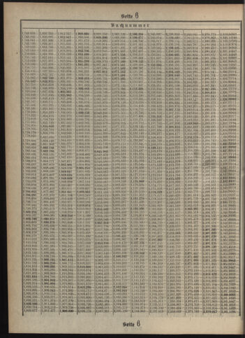 Verordnungsblatt des Postsparkassen-Amtes in Wien 19120401 Seite: 18