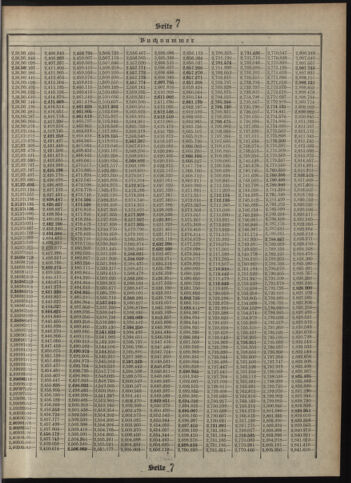 Verordnungsblatt des Postsparkassen-Amtes in Wien 19120401 Seite: 19