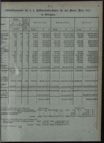 Verordnungsblatt des Postsparkassen-Amtes in Wien 19120401 Seite: 3