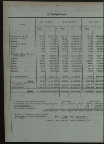 Verordnungsblatt des Postsparkassen-Amtes in Wien 19120401 Seite: 4