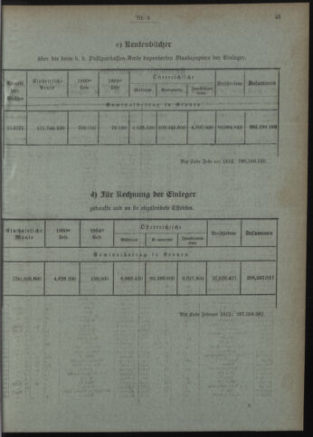 Verordnungsblatt des Postsparkassen-Amtes in Wien 19120401 Seite: 5