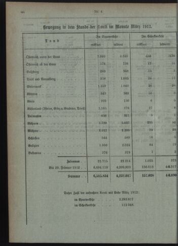 Verordnungsblatt des Postsparkassen-Amtes in Wien 19120401 Seite: 8