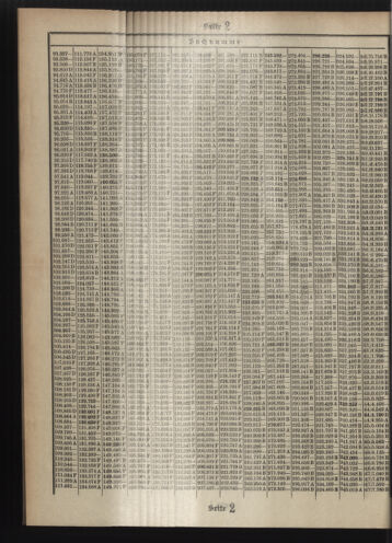 Verordnungsblatt des Postsparkassen-Amtes in Wien 19120501 Seite: 14