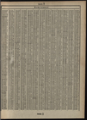 Verordnungsblatt des Postsparkassen-Amtes in Wien 19120501 Seite: 15