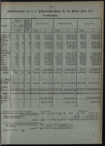 Verordnungsblatt des Postsparkassen-Amtes in Wien 19120501 Seite: 3