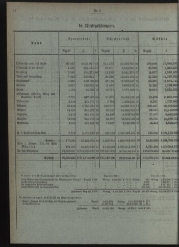 Verordnungsblatt des Postsparkassen-Amtes in Wien 19120501 Seite: 4