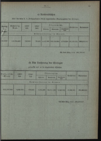 Verordnungsblatt des Postsparkassen-Amtes in Wien 19120501 Seite: 5