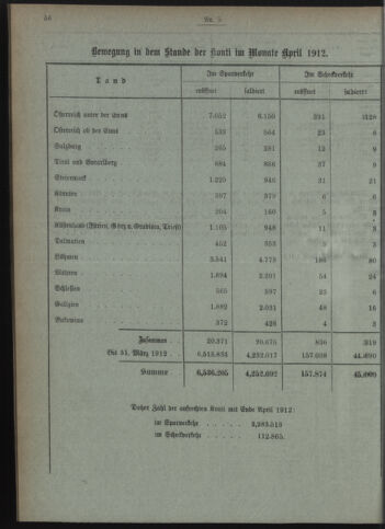 Verordnungsblatt des Postsparkassen-Amtes in Wien 19120501 Seite: 8