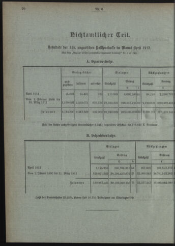 Verordnungsblatt des Postsparkassen-Amtes in Wien 19120601 Seite: 10