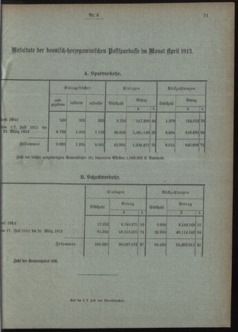 Verordnungsblatt des Postsparkassen-Amtes in Wien 19120601 Seite: 11