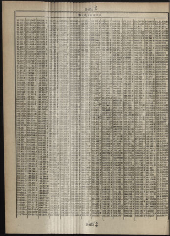 Verordnungsblatt des Postsparkassen-Amtes in Wien 19120601 Seite: 14