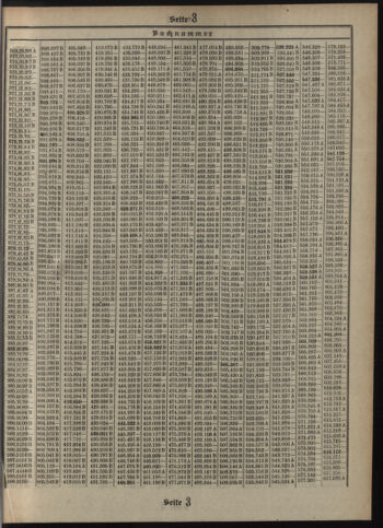 Verordnungsblatt des Postsparkassen-Amtes in Wien 19120601 Seite: 15