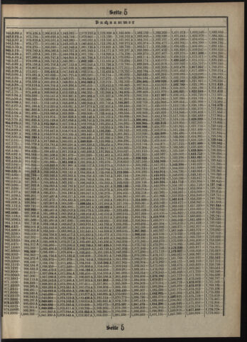 Verordnungsblatt des Postsparkassen-Amtes in Wien 19120601 Seite: 17