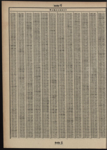 Verordnungsblatt des Postsparkassen-Amtes in Wien 19120601 Seite: 18