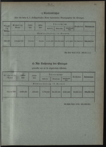 Verordnungsblatt des Postsparkassen-Amtes in Wien 19120601 Seite: 5