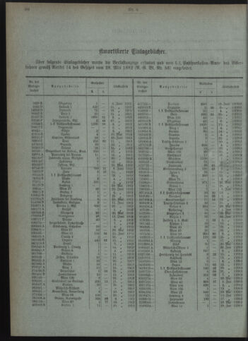 Verordnungsblatt des Postsparkassen-Amtes in Wien 19120601 Seite: 6