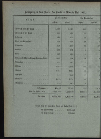 Verordnungsblatt des Postsparkassen-Amtes in Wien 19120601 Seite: 8