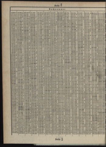 Verordnungsblatt des Postsparkassen-Amtes in Wien 19120701 Seite: 14