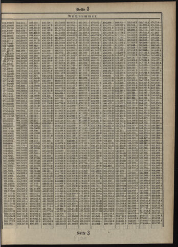 Verordnungsblatt des Postsparkassen-Amtes in Wien 19120701 Seite: 15