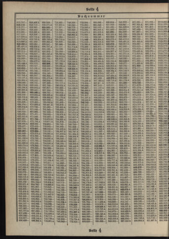 Verordnungsblatt des Postsparkassen-Amtes in Wien 19120701 Seite: 16