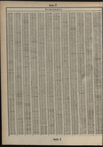 Verordnungsblatt des Postsparkassen-Amtes in Wien 19120701 Seite: 18