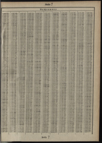 Verordnungsblatt des Postsparkassen-Amtes in Wien 19120701 Seite: 19