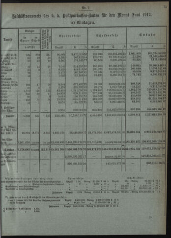 Verordnungsblatt des Postsparkassen-Amtes in Wien 19120701 Seite: 3