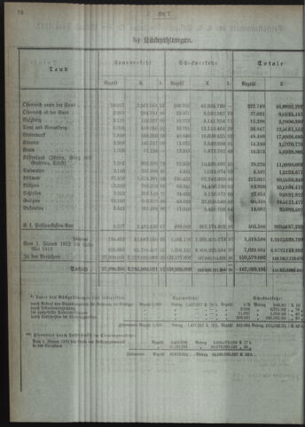 Verordnungsblatt des Postsparkassen-Amtes in Wien 19120701 Seite: 4