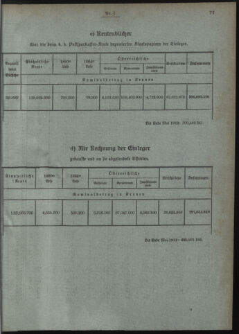 Verordnungsblatt des Postsparkassen-Amtes in Wien 19120701 Seite: 5