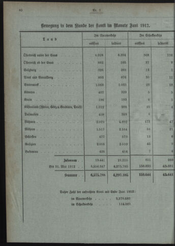 Verordnungsblatt des Postsparkassen-Amtes in Wien 19120701 Seite: 8