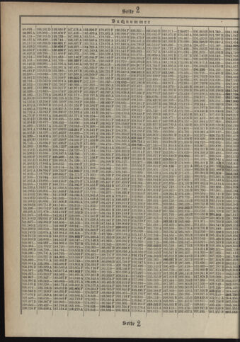 Verordnungsblatt des Postsparkassen-Amtes in Wien 19120801 Seite: 18