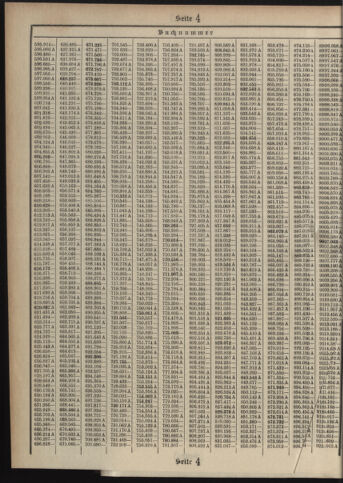 Verordnungsblatt des Postsparkassen-Amtes in Wien 19120801 Seite: 20