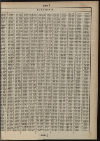 Verordnungsblatt des Postsparkassen-Amtes in Wien 19120801 Seite: 21