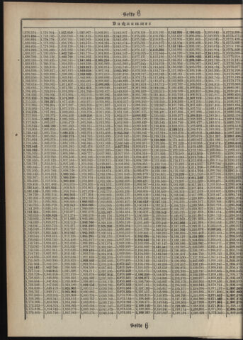 Verordnungsblatt des Postsparkassen-Amtes in Wien 19120801 Seite: 22