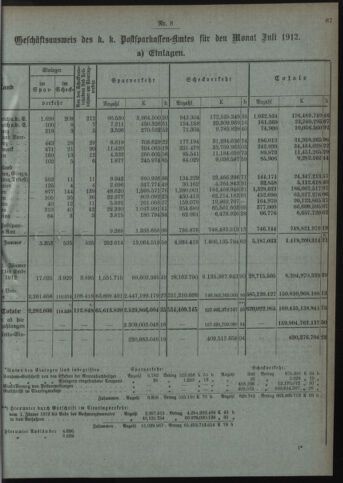 Verordnungsblatt des Postsparkassen-Amtes in Wien 19120801 Seite: 3