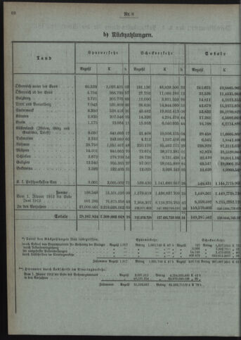 Verordnungsblatt des Postsparkassen-Amtes in Wien 19120801 Seite: 4