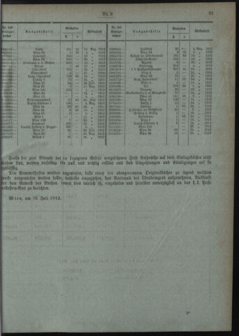 Verordnungsblatt des Postsparkassen-Amtes in Wien 19120801 Seite: 7