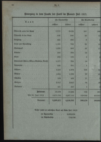 Verordnungsblatt des Postsparkassen-Amtes in Wien 19120801 Seite: 8