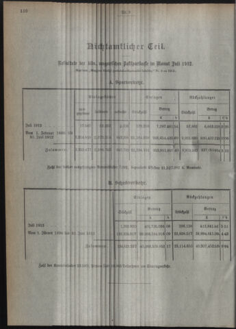 Verordnungsblatt des Postsparkassen-Amtes in Wien 19120902 Seite: 10